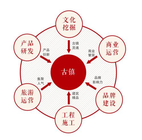 文化产业具体包括哪些